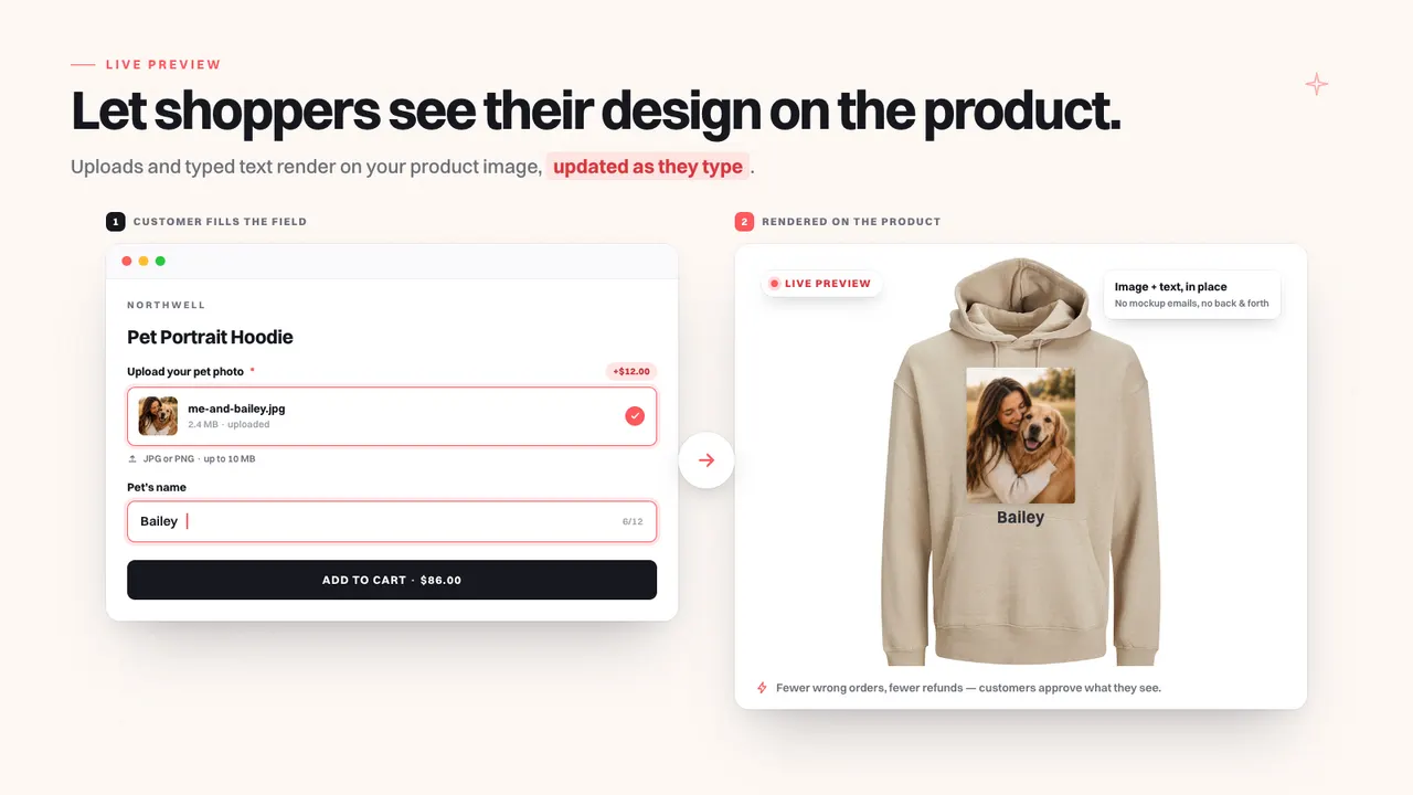 Shopify Product Page Custom Fields: Names, Photos, Fees