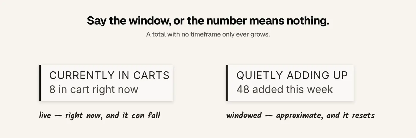A live count that can fall, beside a windowed count that is approximate and resets