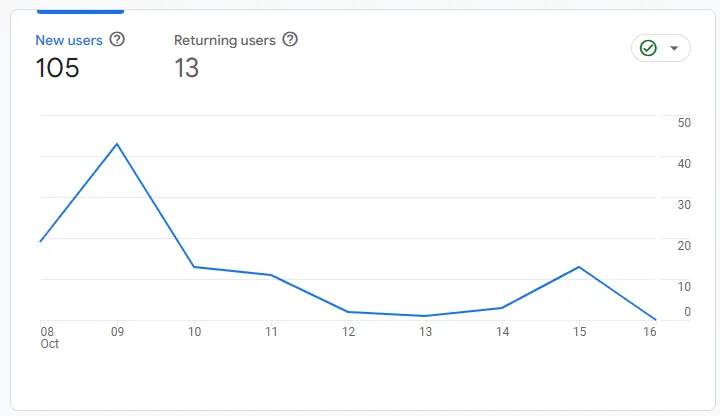 My Journey Launching a Shopify App: Lessons, Challenges, and What’s Next